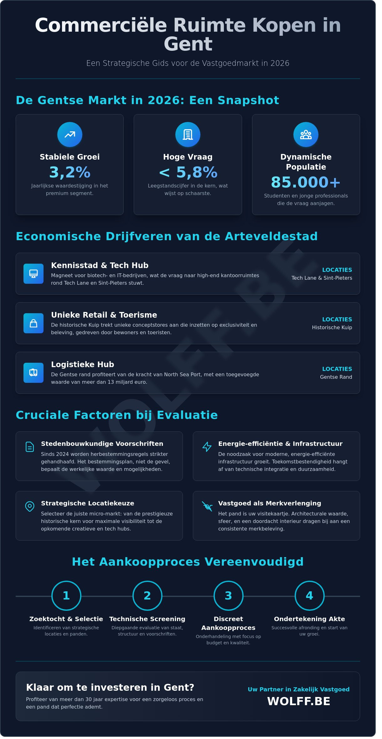 Commerciële ruimte kopen in Gent: Strategische gids voor ondernemers in 2026
