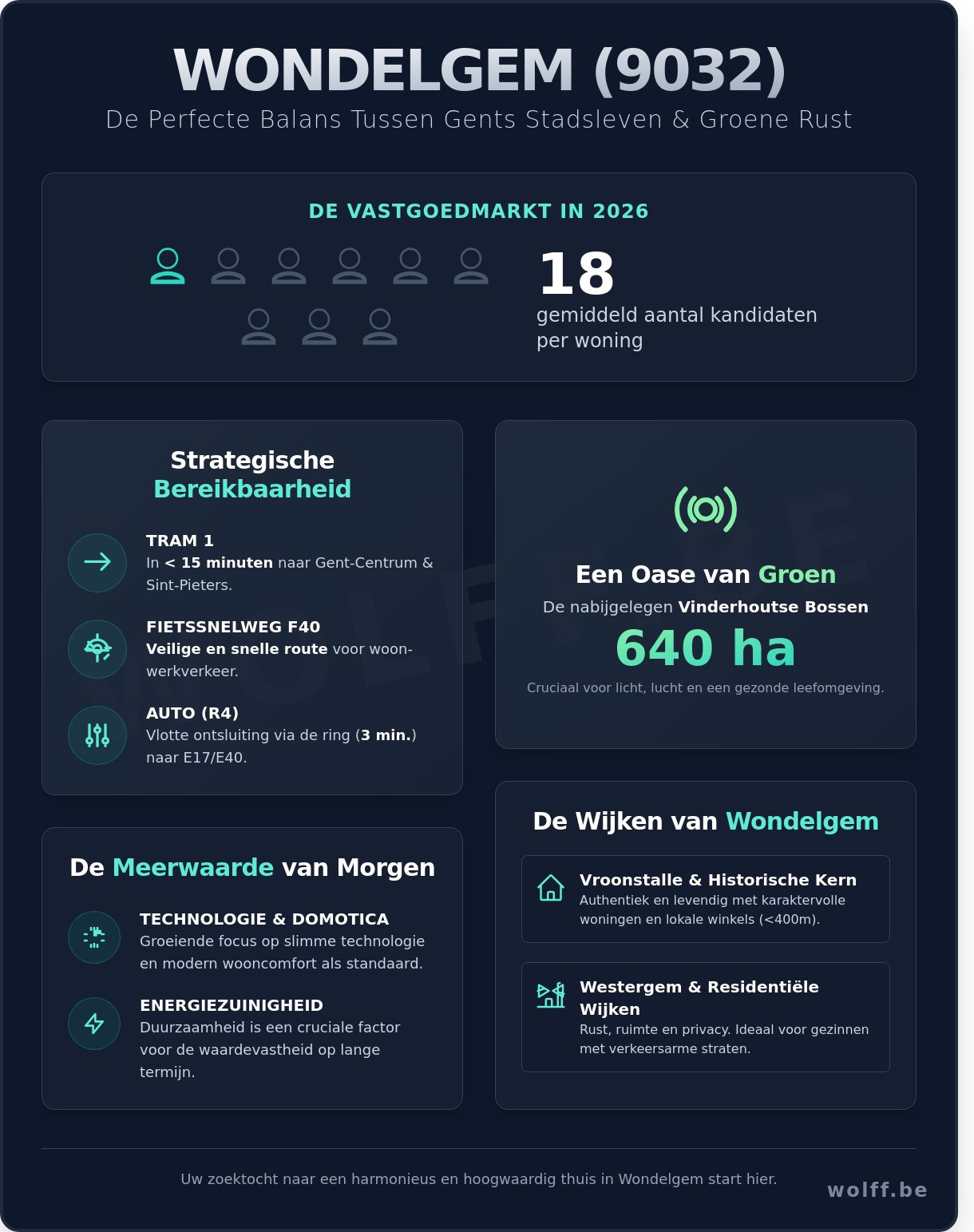 Een huis kopen in Wondelgem: Waarom deze Gentse randgemeente de ideale woonplek is in 2026