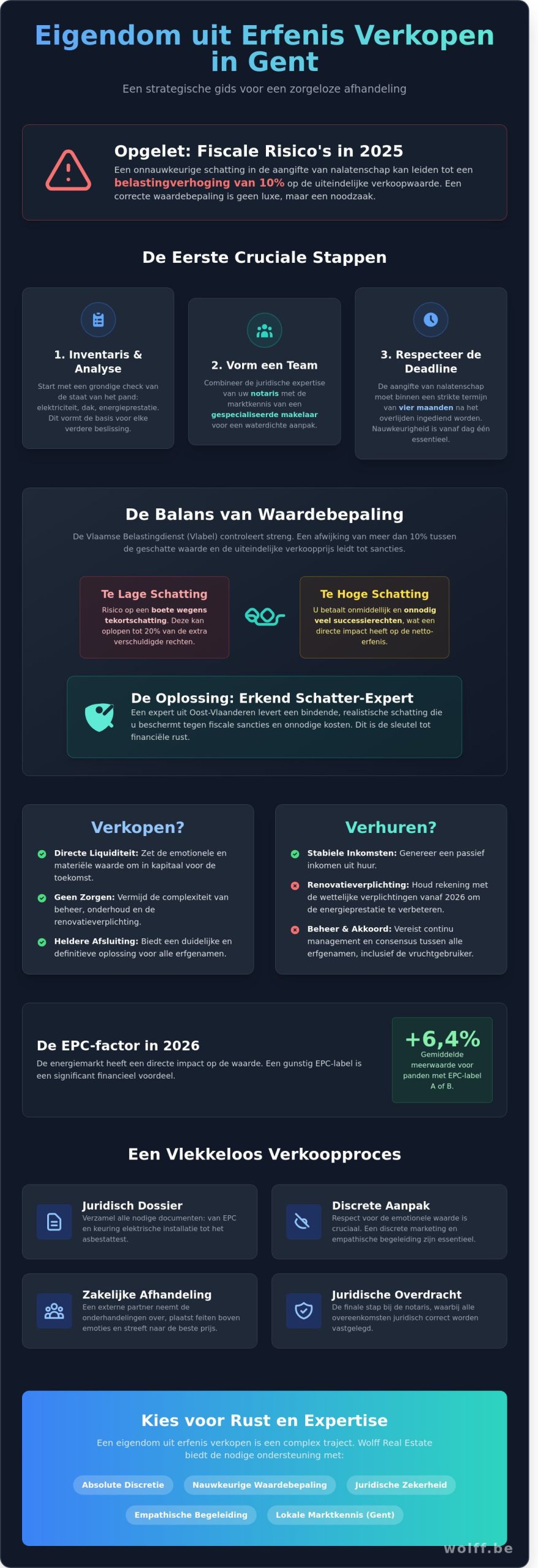 Eigendom uit erfenis verkopen in Gent: Een discrete en strategische gids (2026)