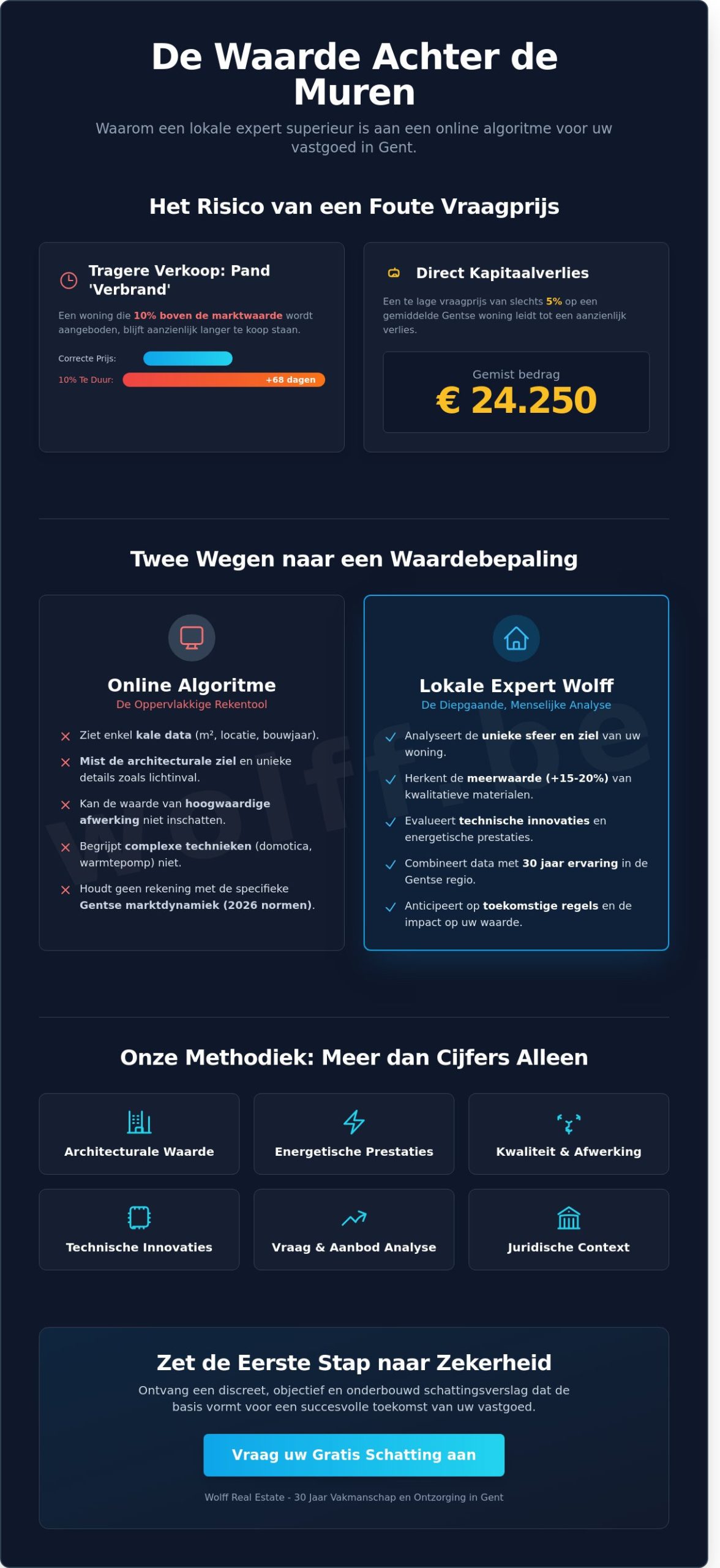 Gratis Schatting in Gent: Wat is Uw Woning Echt Waard in 2026?
