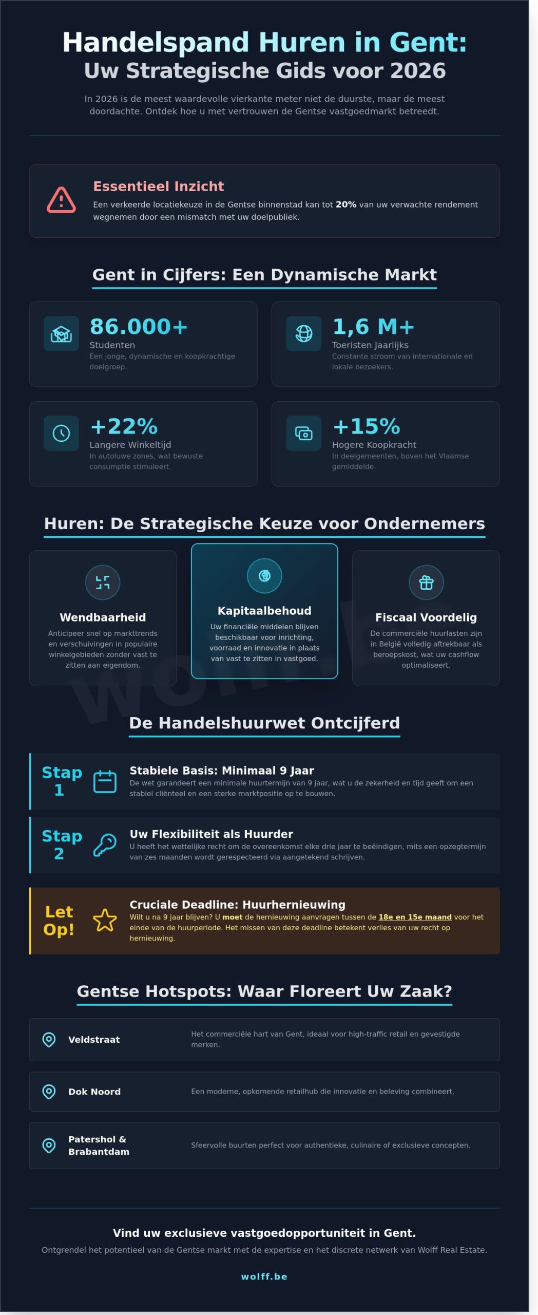 Handelspand te huur in Gent: Strategisch advies voor ondernemers in 2026