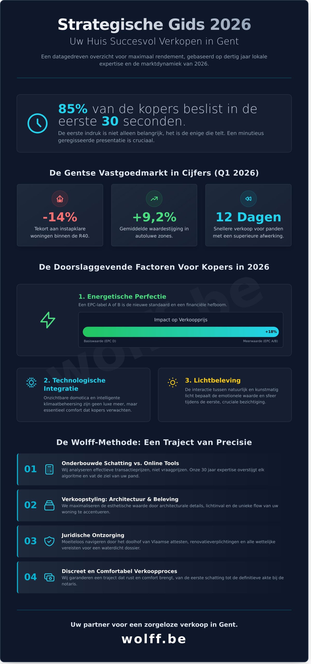 Huis verkopen in Gent: Uw strategische en verfijnde gids voor 2026 - Infographic