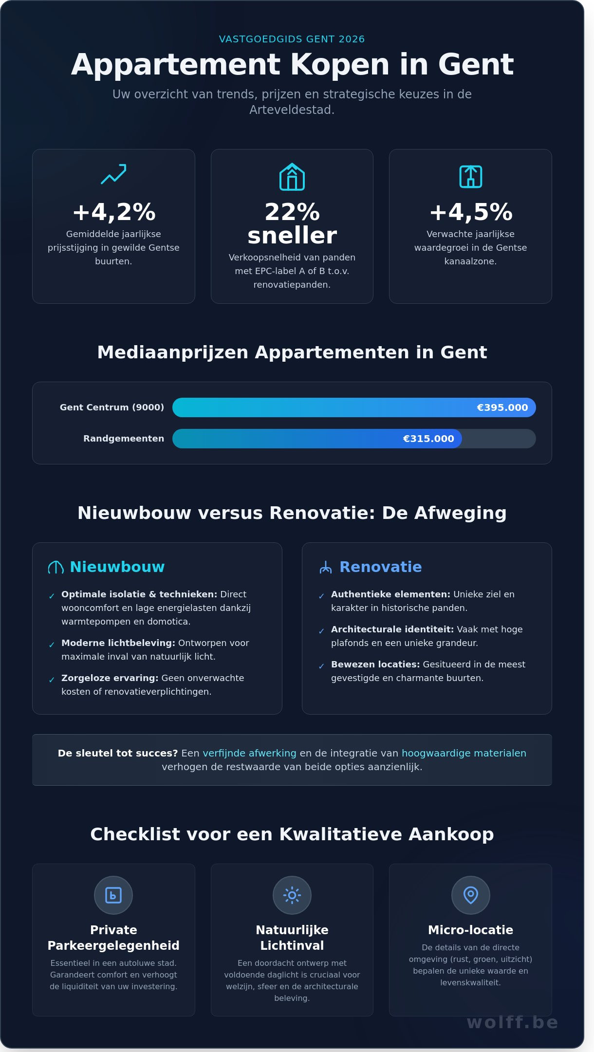 Koop een appartement in Gent: De complete gids voor de Gentse vastgoedmarkt in 2026