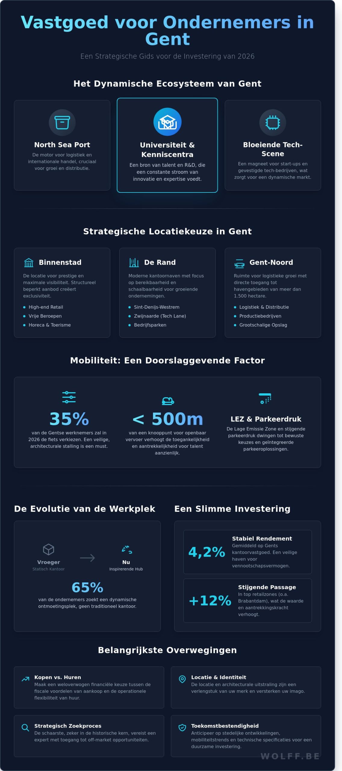 Vastgoed voor Ondernemers in Gent: Strategische Gids voor 2026