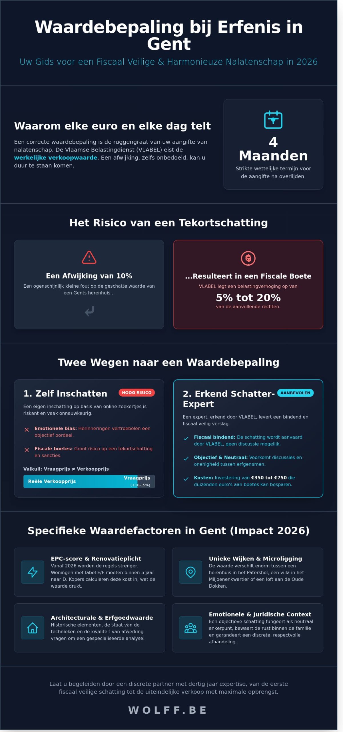 Waardebepaling bij erfenis in Gent: Een discrete gids voor 2026