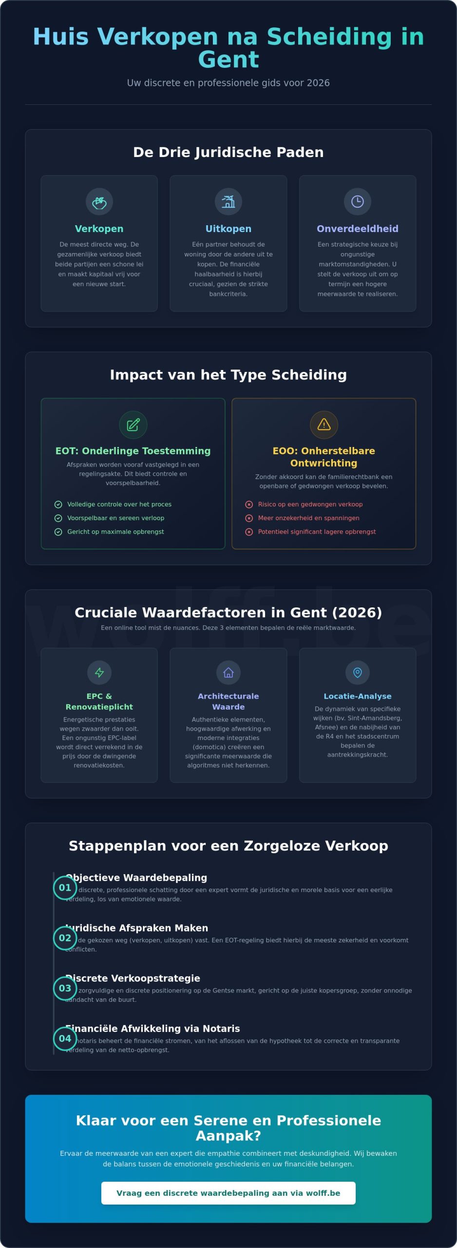 Huis verkopen na scheiding in Gent: Een discrete en strategische gids voor 2026