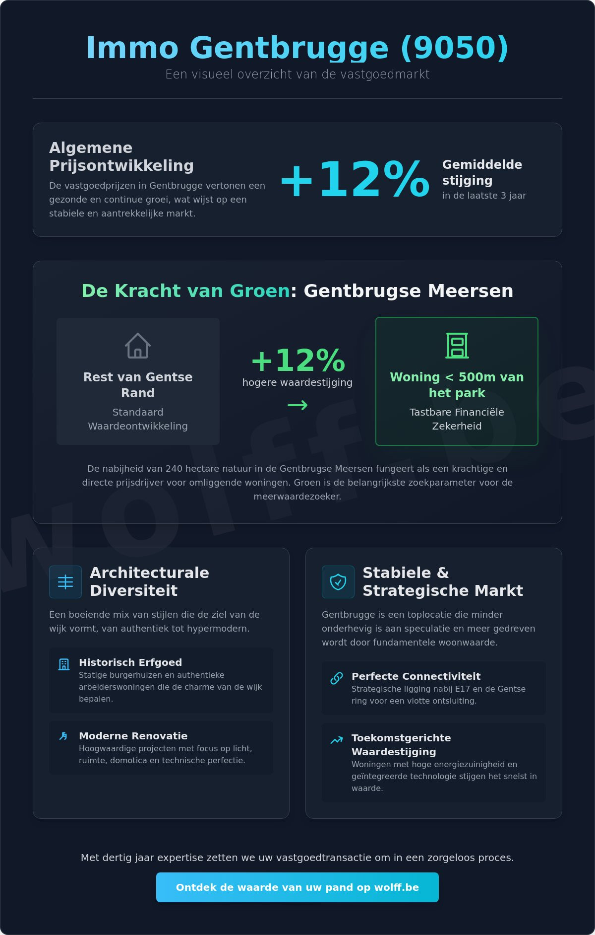 Immo Gentbrugge: Uw Strategische Gids voor de Vastgoedmarkt in 9050 (2026)