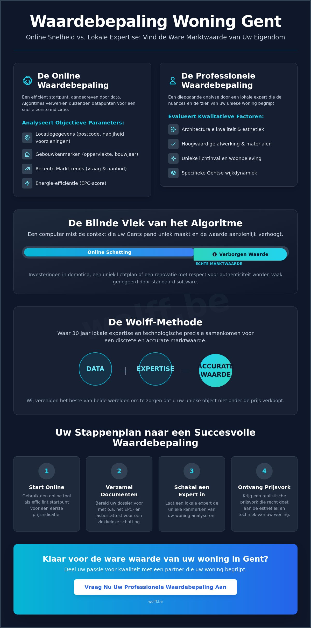 Online waardebepaling woning Gent: Uw gids voor een accurate schatting in 2026