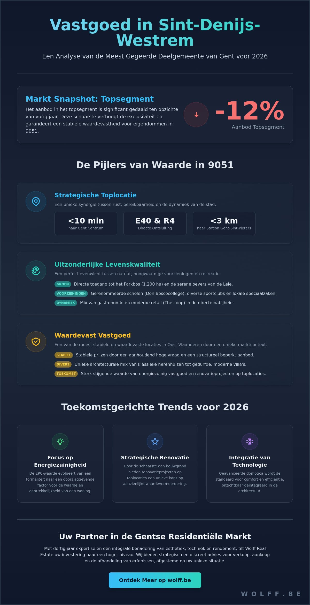 Vastgoed in Sint-Denijs-Westrem: Uw Gids voor Exclusief Wonen in 2026
