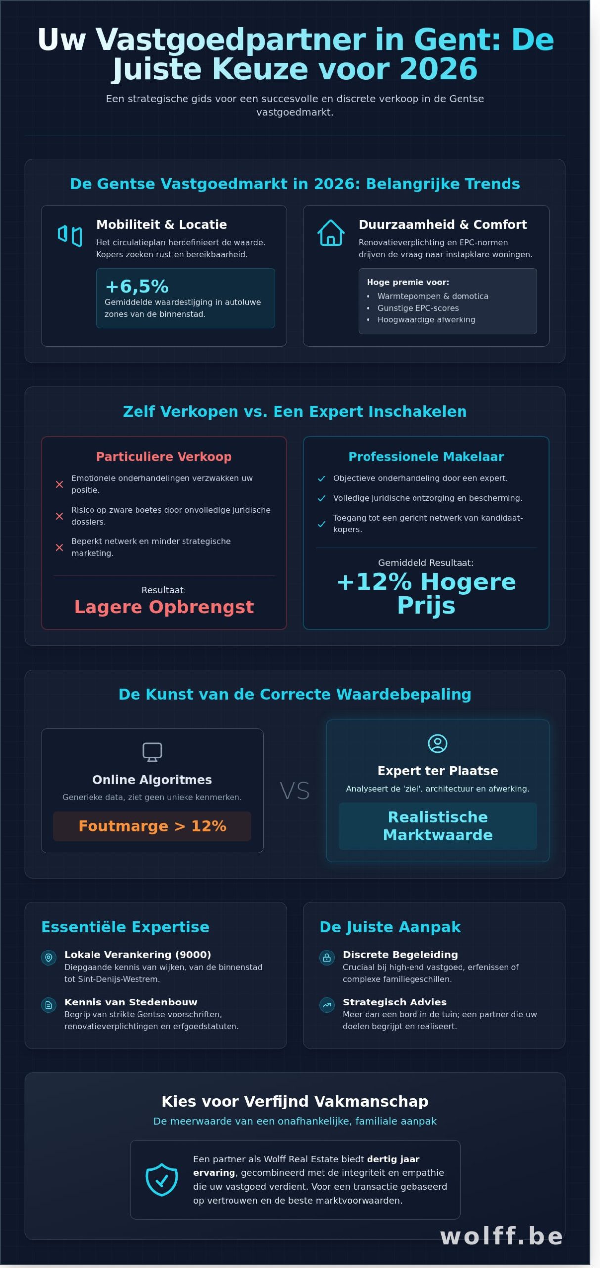 Vastgoedkantoor Gent: Hoe kiest u de juiste partner in 2026?