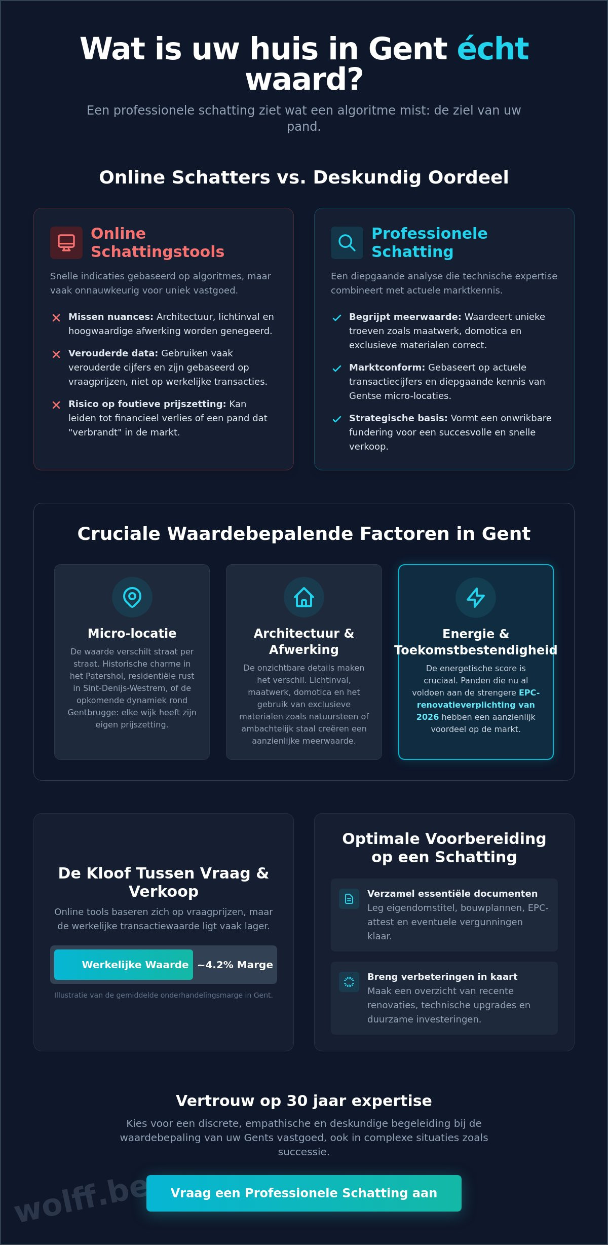 Wat is mijn huis waard in Gent? Een strategische gids voor waardebepaling in 2026