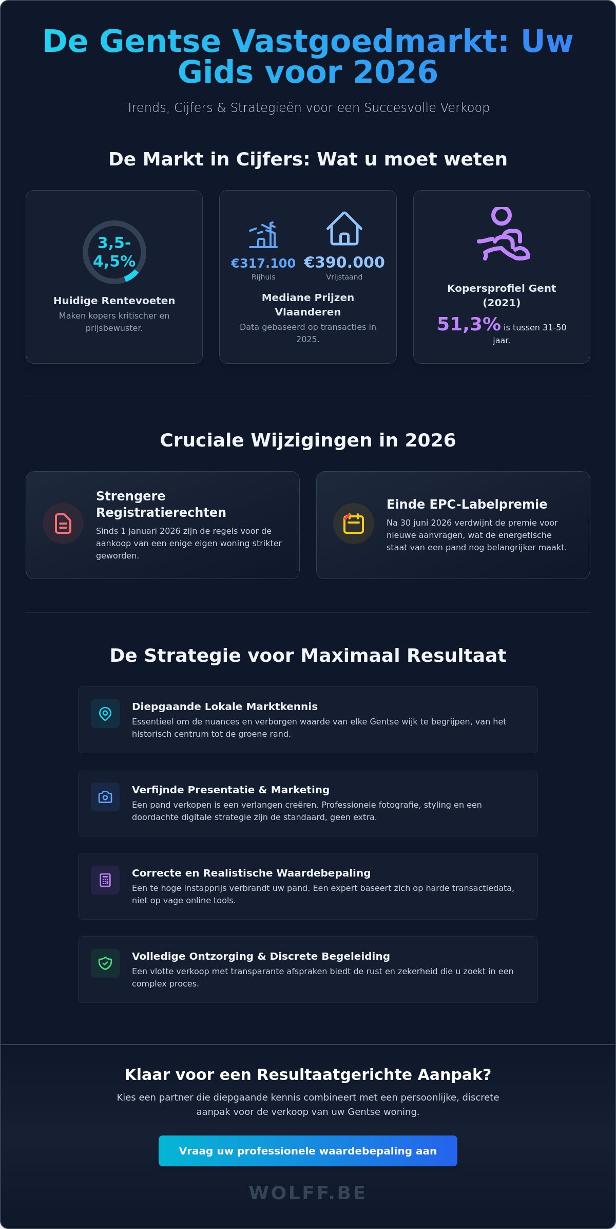 Beste immokantoor Gent: Uw gids voor strategisch vastgoedadvies in 2026